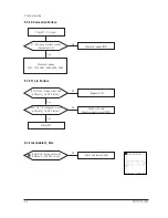 Preview for 21 page of Samsung PG17N Service Manual