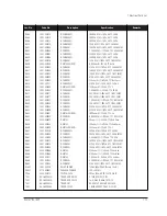 Preview for 54 page of Samsung PG17N Service Manual