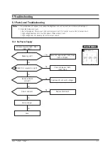 Предварительный просмотр 17 страницы Samsung PG19lS Service Manual