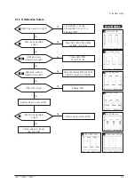 Предварительный просмотр 19 страницы Samsung PG19lS Service Manual