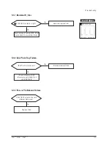 Предварительный просмотр 21 страницы Samsung PG19lS Service Manual