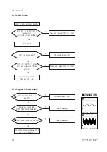 Предварительный просмотр 24 страницы Samsung PG19lS Service Manual