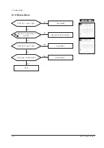 Предварительный просмотр 26 страницы Samsung PG19lS Service Manual