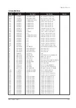 Preview for 67 page of Samsung PG19lS Service Manual