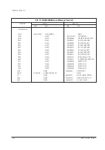 Preview for 72 page of Samsung PG19lS Service Manual