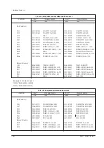 Preview for 74 page of Samsung PG19lS Service Manual