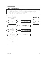 Preview for 18 page of Samsung PG19N Service Manual