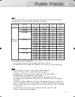 Preview for 77 page of Samsung PL-42D5S Owner'S Instructions Manual