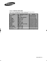 Preview for 68 page of Samsung PL-42P7H Owner'S Instructions Manual