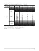 Preview for 14 page of Samsung PL-42P7HP Service Manual