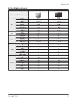 Preview for 15 page of Samsung PL-42P7HP Service Manual