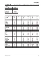 Preview for 19 page of Samsung PL-42P7HP Service Manual