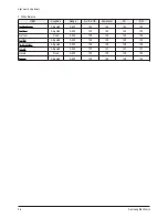 Preview for 20 page of Samsung PL-42P7HP Service Manual