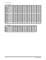 Preview for 22 page of Samsung PL-42P7HP Service Manual