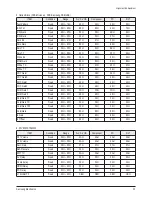 Preview for 23 page of Samsung PL-42P7HP Service Manual