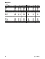 Preview for 24 page of Samsung PL-42P7HP Service Manual