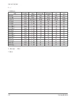 Preview for 26 page of Samsung PL-42P7HP Service Manual