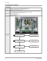 Preview for 39 page of Samsung PL-42P7HP Service Manual