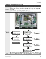 Preview for 40 page of Samsung PL-42P7HP Service Manual