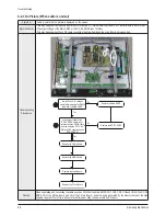 Preview for 41 page of Samsung PL-42P7HP Service Manual