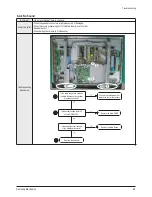 Preview for 42 page of Samsung PL-42P7HP Service Manual