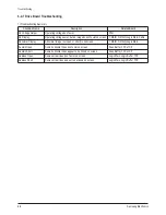 Preview for 45 page of Samsung PL-42P7HP Service Manual