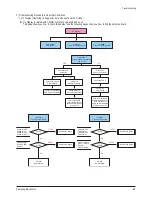 Preview for 46 page of Samsung PL-42P7HP Service Manual