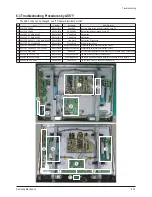 Preview for 50 page of Samsung PL-42P7HP Service Manual
