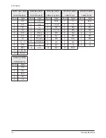 Preview for 53 page of Samsung PL-42P7HP Service Manual