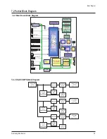 Preview for 54 page of Samsung PL-42P7HP Service Manual