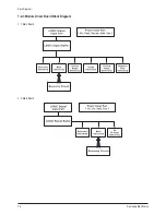 Preview for 55 page of Samsung PL-42P7HP Service Manual