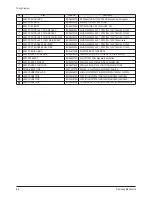 Preview for 59 page of Samsung PL-42P7HP Service Manual