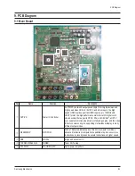 Preview for 62 page of Samsung PL-42P7HP Service Manual