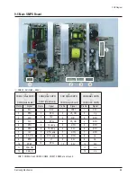 Preview for 66 page of Samsung PL-42P7HP Service Manual