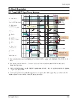 Preview for 99 page of Samsung PL-42P7HP Service Manual