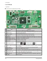 Preview for 102 page of Samsung PL-42P7HP Service Manual