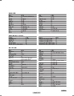 Preview for 105 page of Samsung PL-42Q91HDP Owner'S Instructions Manual