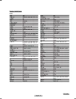 Preview for 22 page of Samsung PL-63P71FD Owner'S Instructions Manual