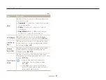 Предварительный просмотр 90 страницы Samsung PL150 User Manual