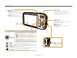 Предварительный просмотр 15 страницы Samsung PL22 User Manual