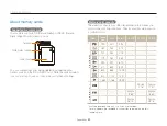 Предварительный просмотр 85 страницы Samsung PL22 User Manual