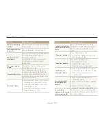 Preview for 101 page of Samsung PL221 User Manual