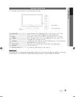 Preview for 5 page of Samsung PL42C450 User Manual