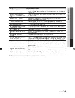 Preview for 39 page of Samsung PL42C450 User Manual