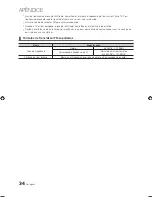 Preview for 74 page of Samsung PL42C450 User Manual