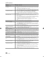 Preview for 78 page of Samsung PL42C450 User Manual