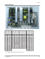 Предварительный просмотр 49 страницы Samsung PL42E7SX/RCL Service Manual