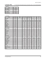 Предварительный просмотр 66 страницы Samsung PL42E7SX/RCL Service Manual