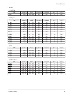 Предварительный просмотр 68 страницы Samsung PL42E7SX/RCL Service Manual