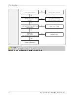 Предварительный просмотр 20 страницы Samsung PL43E400U1F Service Manual